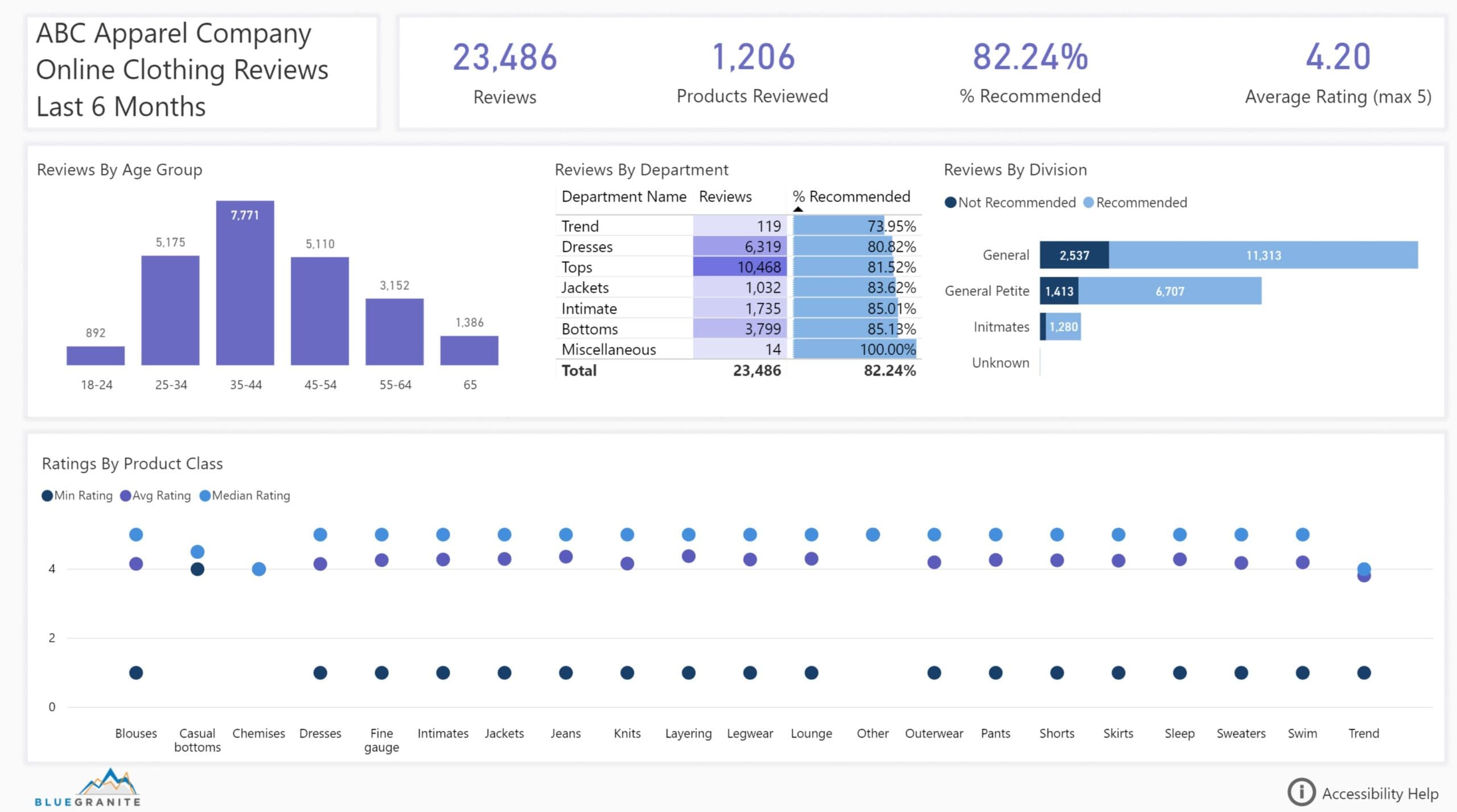 Real-time Asset Availability Dashboard